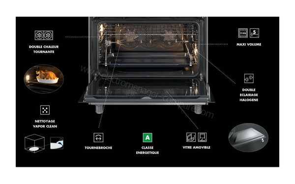 SMEG BG91X9 - Vue de l'int&eacute;rieur avec l&eacute;gendes (cr&eacute;dit : Boulanger)