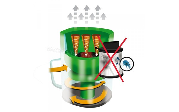 SOLAC Apollo Cyclonic II - Syst&egrave;me de filtration