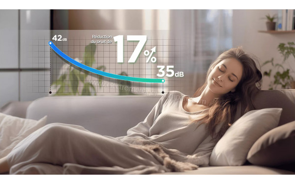 TCL RP382BBD0EU - Mise en situation