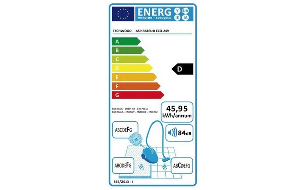 TECHWOOD ECO-249 - &Eacute;tiquette &eacute;nergie