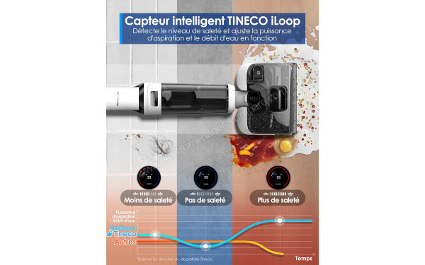 TINECO Floor One Stretch S6 Lite - Capteur intelligent iLoop
