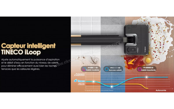 TINECO Floor One S7 Fold - Capteur intelligent iLoop