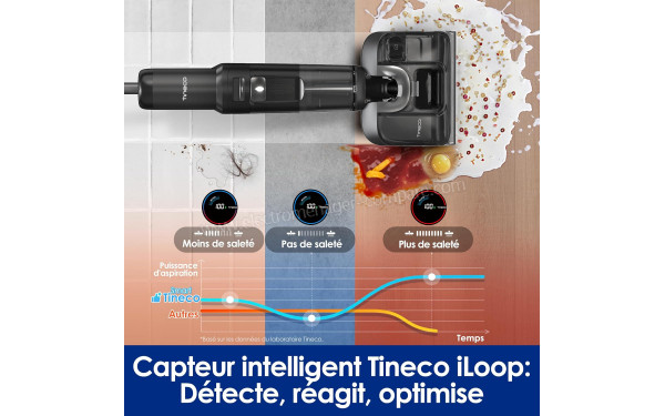 TINECO Floor One S7 Stretch Ultra - Capteur intelligent iLoop