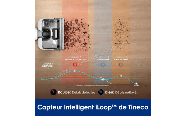 TINECO Floor One Stretch S6 - Capteur intelligent iLoop