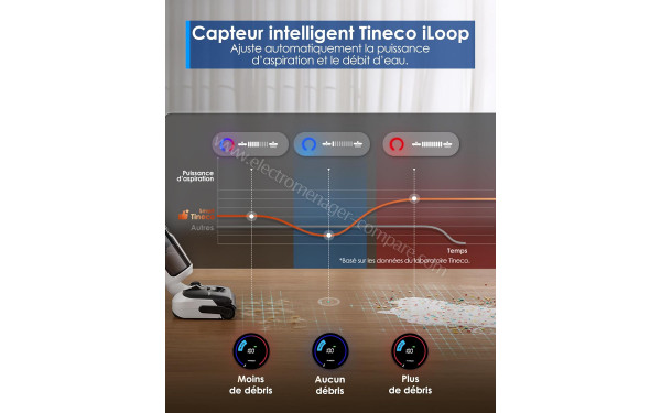 TINECO Floor One Switch S6 Stretch Breeze - Capteur intelligent iLoop