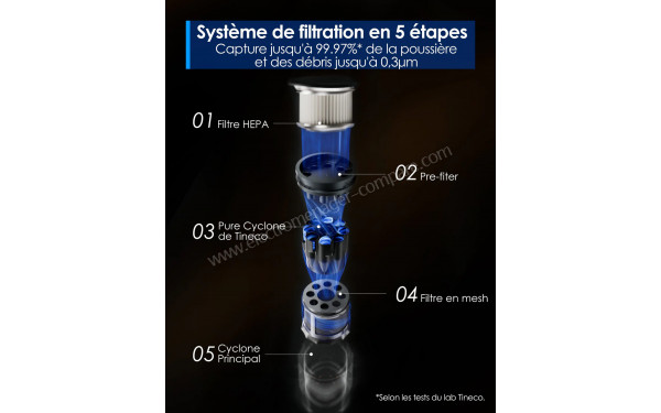 TINECO Floor One Switch S6 Stretch - Syst&egrave;me de filtration en 5 &eacute;tapes