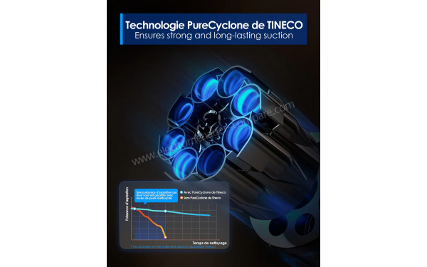 TINECO Floor One Switch S6 Stretch - Technologie PureCyclone