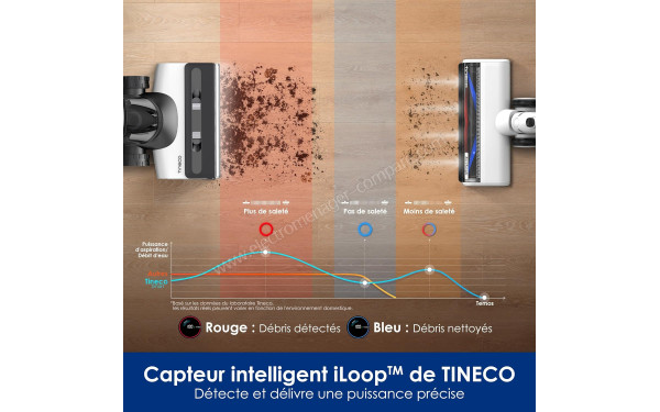 TINECO Floor One Switch S7 - Capteur intelligent iLoop