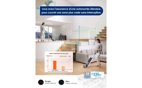 TINECO Floor One S5 - Mise en situation