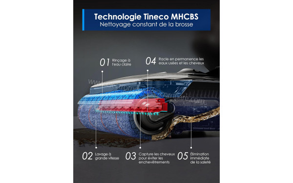 TINECO Floor One S7 Artist - Technologie MHCBS
