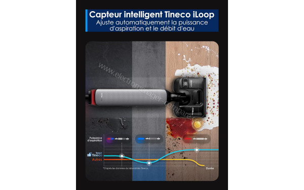 TINECO Floor One S7 Artist - iLoop Smart Sensor