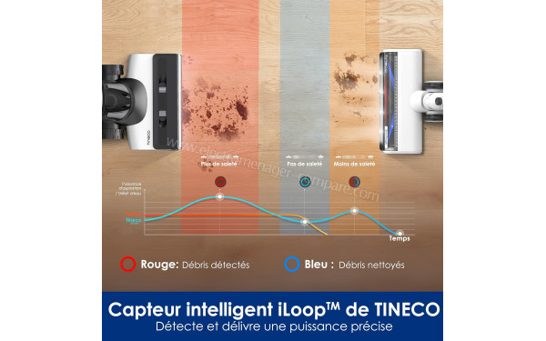 TINECO Floor One S7 Combo - Mise en situation
