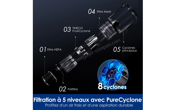 TINECO Floor One Switch S7 Stretch - Technologie PureCyclone