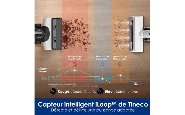 TINECO Floor One Switch S6 - Capteur intelligent iLoop