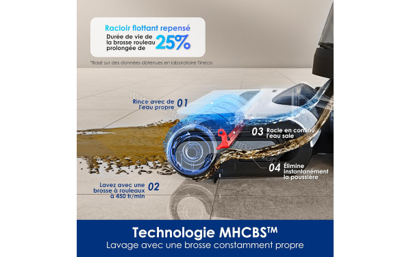 TINECO Floor One Switch S6 - Technologie MHCBS