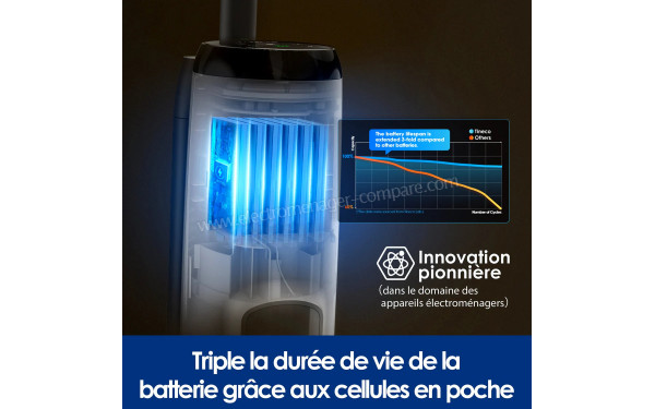 TINECO iFloor 5 - Mise en situation