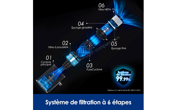 TINECO Pure One A25 - Syst&egrave;me de filtration &agrave; 6 niveaux