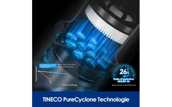 TINECO Pure One A25 - Technologie PureCyclone