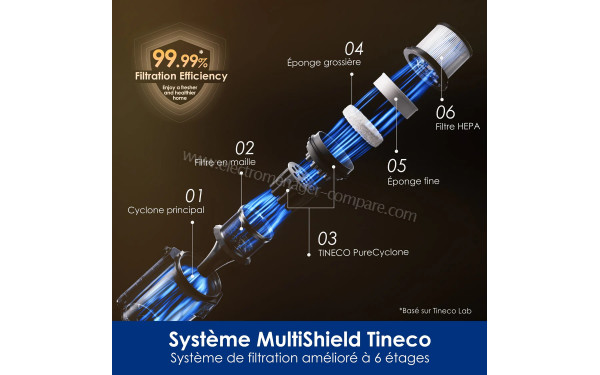 TINECO Pure One A90S - Syst&egrave;me MultiShield