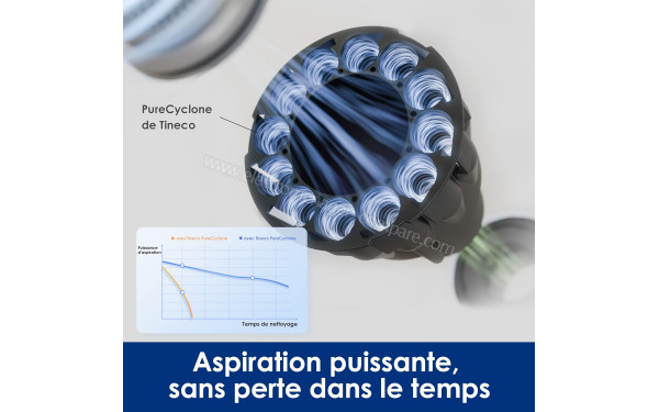 TINECO Pure One S15 Pet - Mise en situation