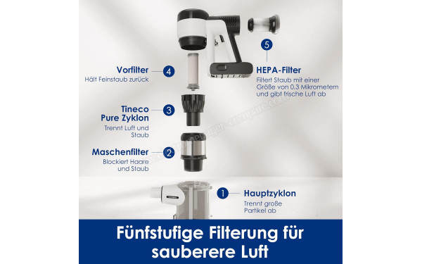 TINECO Pure One S15 Pro - Filtration &agrave; 5 couches