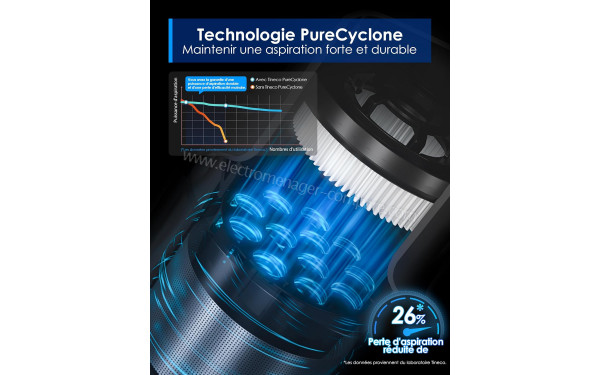 TINECO Pure One S30 - Technologie PureCyclone