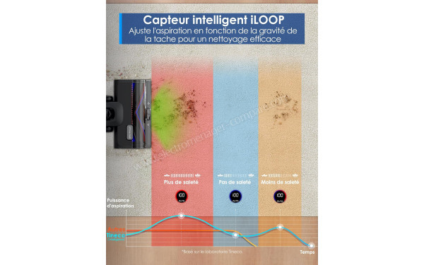 TINECO Pure One S50 Pro - Capteur iLoop Smart Sensor