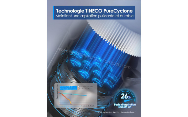 TINECO Pure One S50 - Technologie PureCyclone