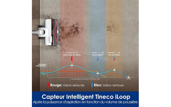 TINECO Pure One Station 5 Plus - Capteur intelligent iLoop