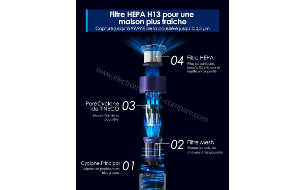 TINECO Pure One Station Pet - Vue &eacute;clat&eacute;e du filtre HEPA H13
