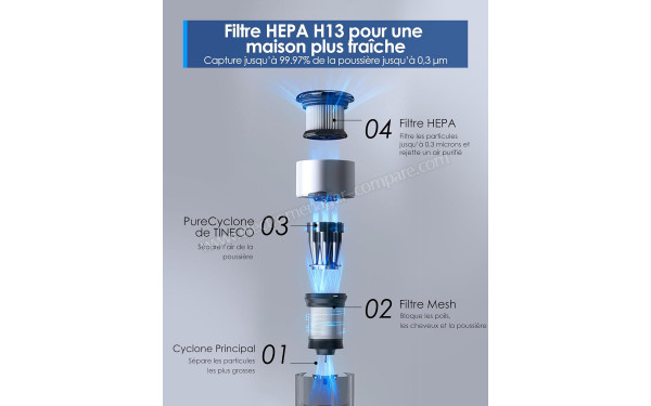 TINECO Pure One Station - Vue &eacute;clat&eacute;e du filtre HEPA