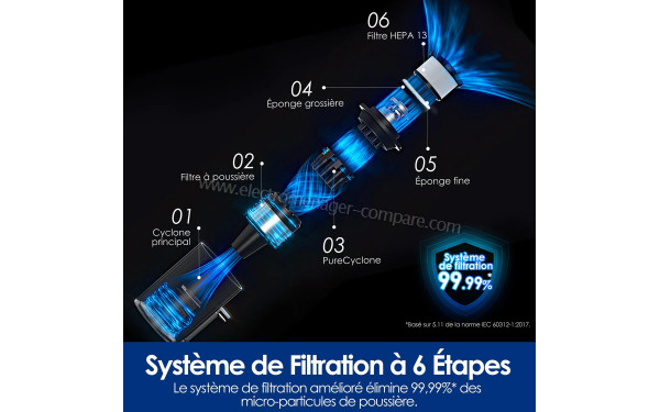 TINECO Pure One S50 Pro Pet - Syst&egrave;me de filtration &agrave; 6 niveaux