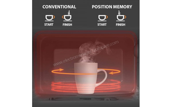 TOSHIBA MW2-AC25TF(BK) - Mise en situation