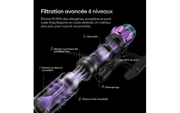 ULTENIC U18 Pro - Filtration avanc&eacute;e &agrave; 6 niveaux