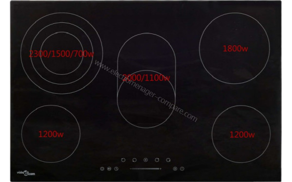 VIDAXL 51441 - Puissance des foyers