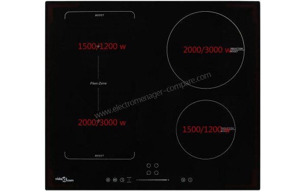VIDAXL INDU4F7000FLEX - Vue du dessus avec puissances