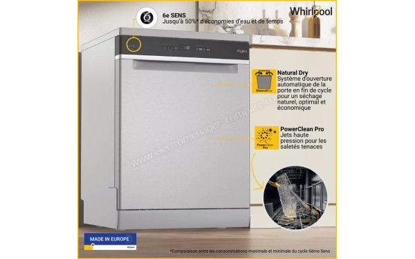 WHIRLPOOL WH6FTA14B1N6WX - Mise en situation
