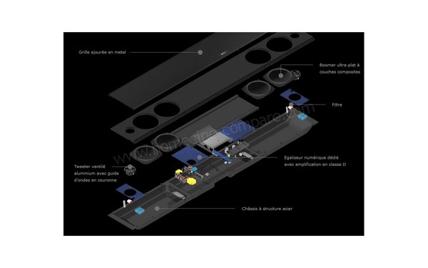 KEF V700 - Vue de l'int&eacute;rieur