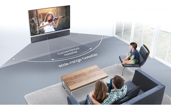 SAMSUNG HW-NW700/ZG - Diffusion sonore