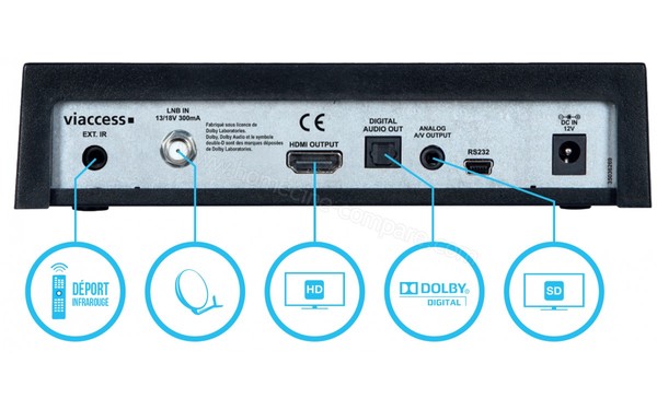 SEDEA SF 4200HD - Vue de l'arri&egrave;re