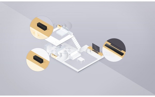 SONY HT-NT5 - SongPal Link