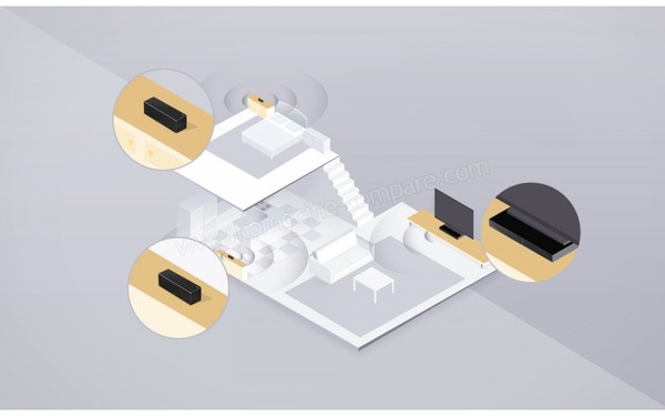 SONY HT-XT2 - SongPal Link