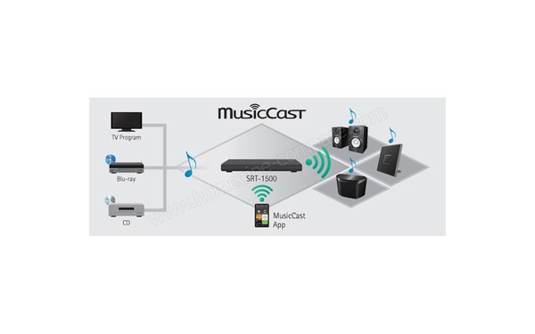 YAMAHA SRT-1500 Noir - MusicCast