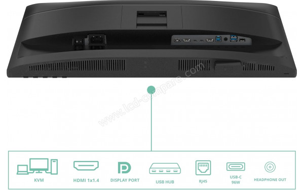 AOC 24P4CV - Connectiques
