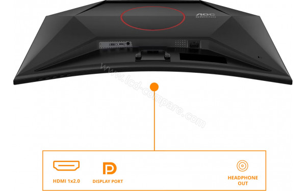 AOC C32G42ZE - Connectiques