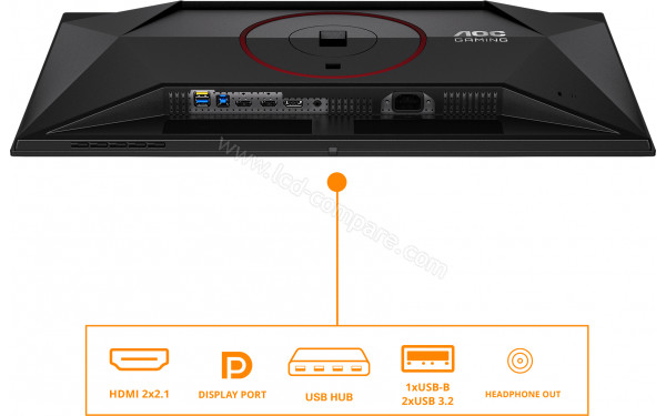 AOC Q27G4SDR - Connectiques
