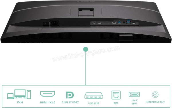 AOC Q27P4CV - Connectiques