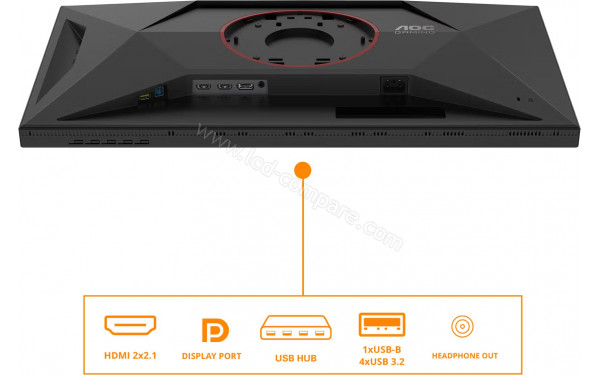 AOC U27G4XM - Connectiques