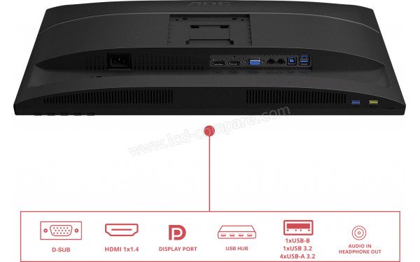 AOC X24E4U - Connectiques