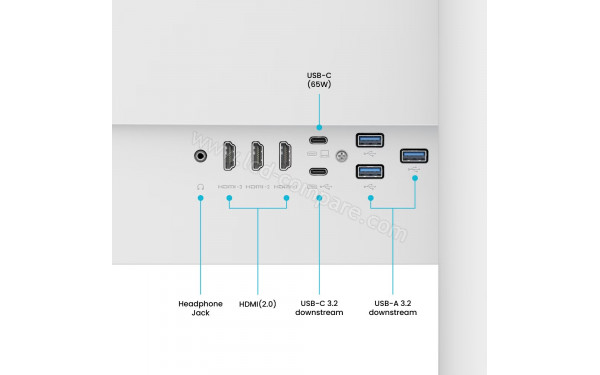 BENQ EW3290U - Connectiques